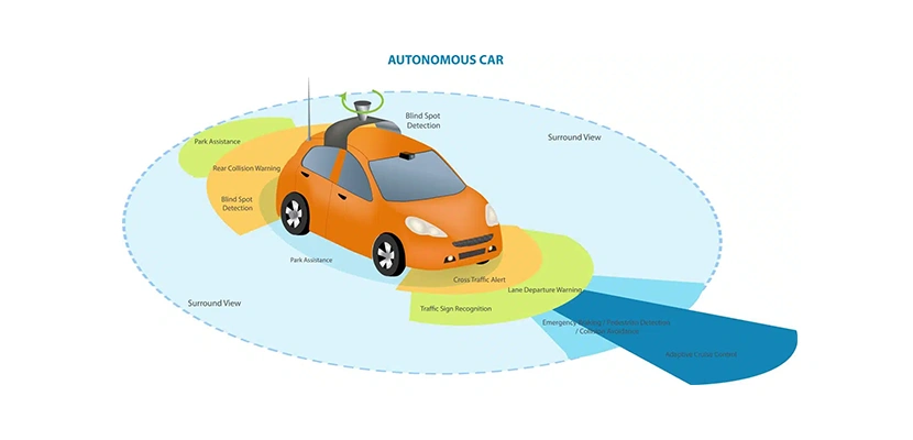 Uber’s Self-Driving Vehicles Roll Out to Public