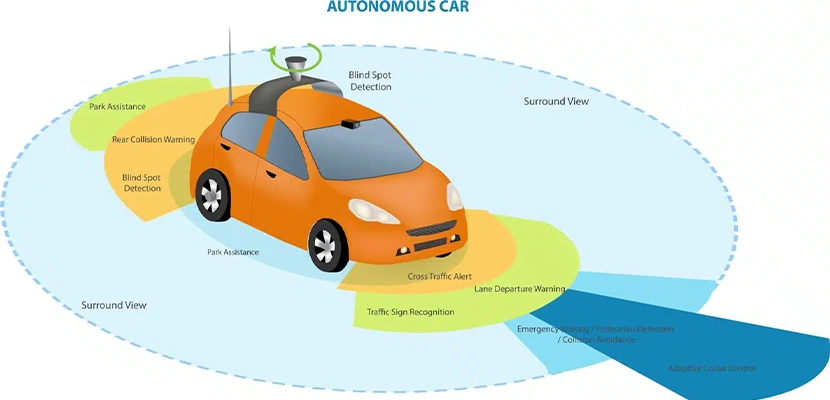 Are Self-Driving Cars Safe?