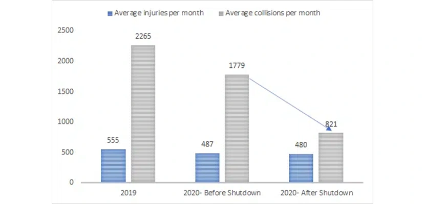 fewer-car-and-motorcycle-image