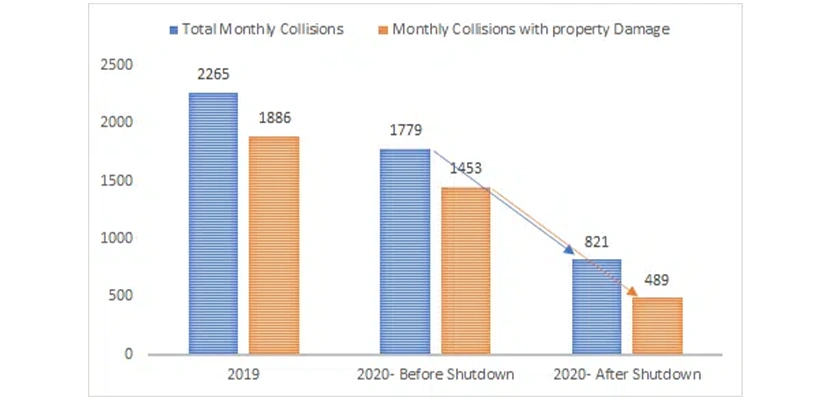 Metrics Dropped At The Same Rate